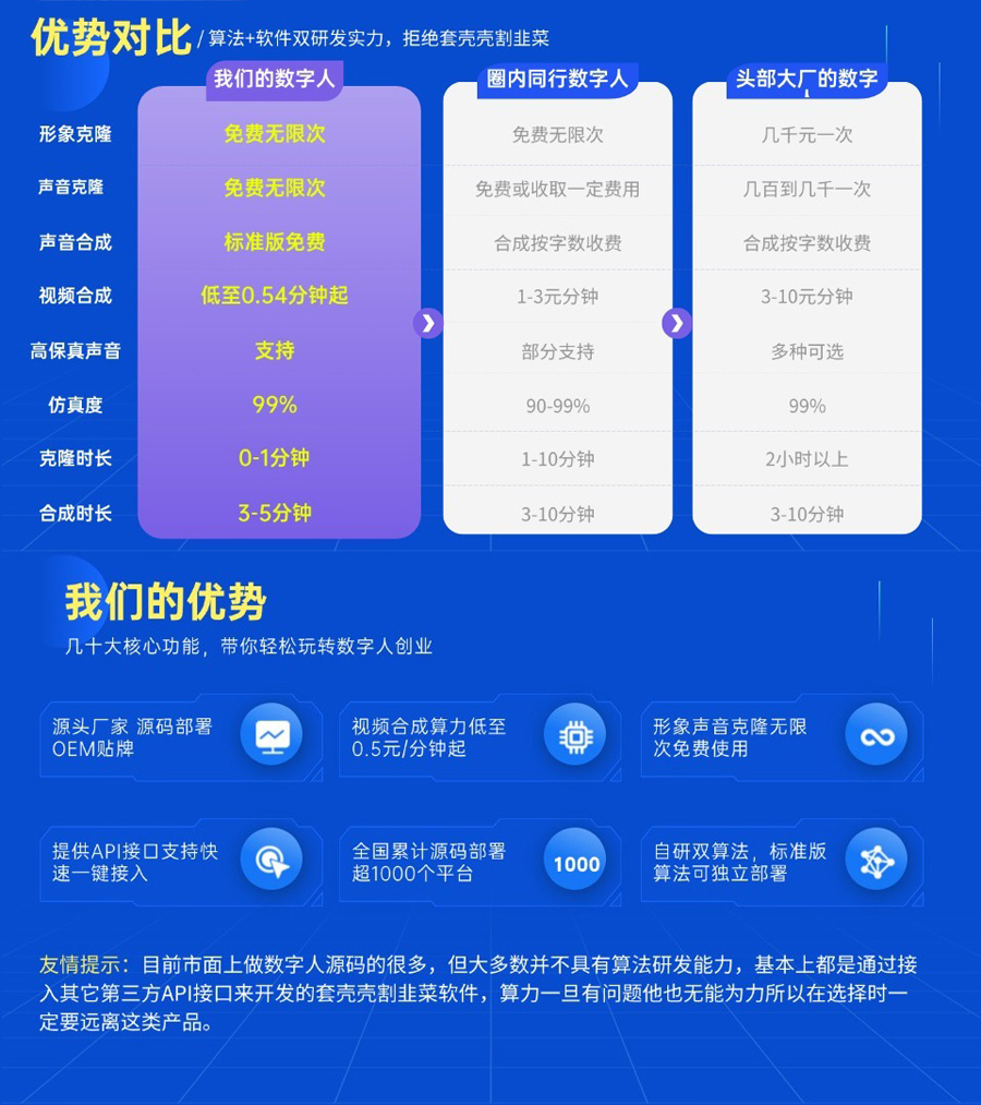 图片[4]-1234数字人克隆系统，2025年你不容错过的数字人AI创业新风口-蔚县浩瑞城网络工作室AIGC社区