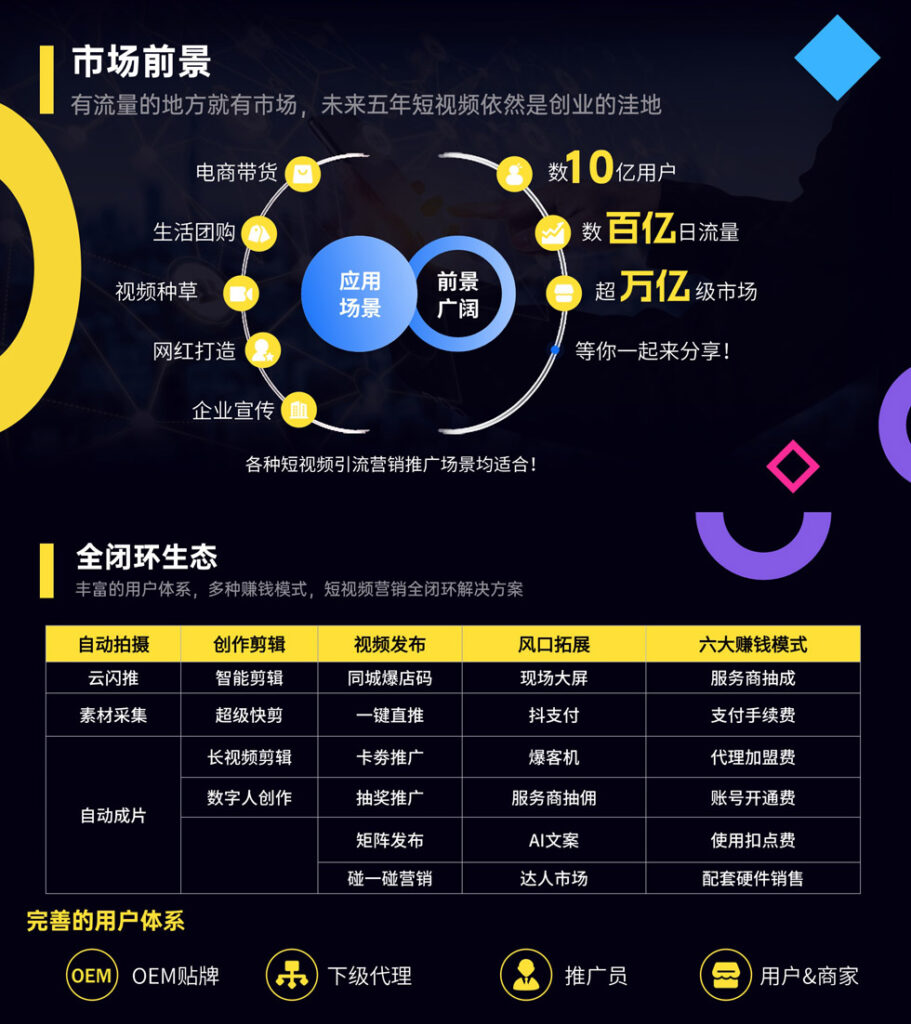 图片[3]-云推推，短视频终极管理神器-蔚县浩瑞城网络工作室AIGC社区