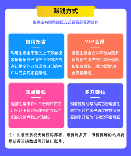 图片[7]-生意宝，拓客引擎助手，汇集全国3亿老板信息-蔚县浩瑞城网络工作室AIGC社区