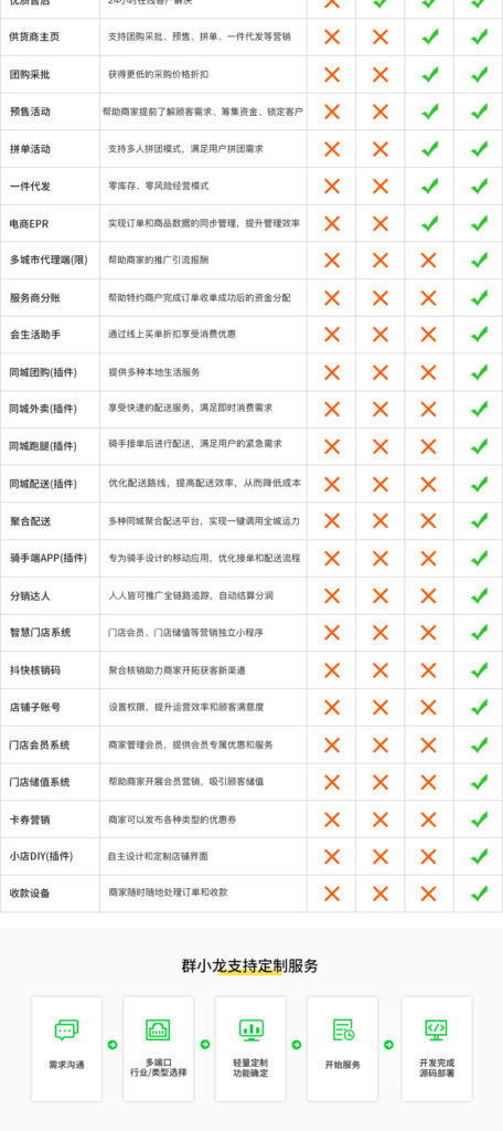 图片[6]-群小龙接龙团购新零售系统-蔚县浩瑞城网络工作室AIGC社区