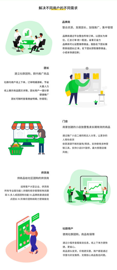 图片[3]-群小龙接龙团购新零售系统-蔚县浩瑞城网络工作室AIGC社区